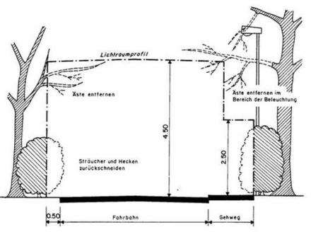 Lichtraumprofil